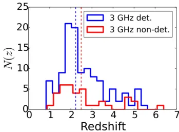 Fig. 1. Distribution of the projected angular separations between the ALMA 1.3 mm and VLA 3 GHz peak positions