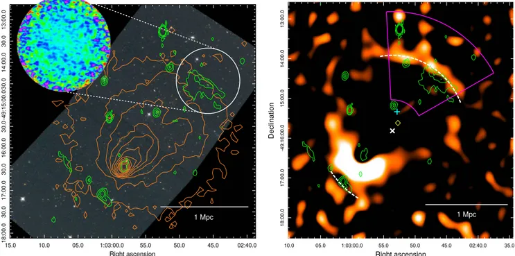 Figure 1. Multi-wavelength view of the El Gordo cluster and its NW relic. Left: a color-composite image made from two HST/ACS pointings, overlaid with contours from the soft-band Chandra  (orange) and the 2.1 GHz ATCA radio continuum (green) data