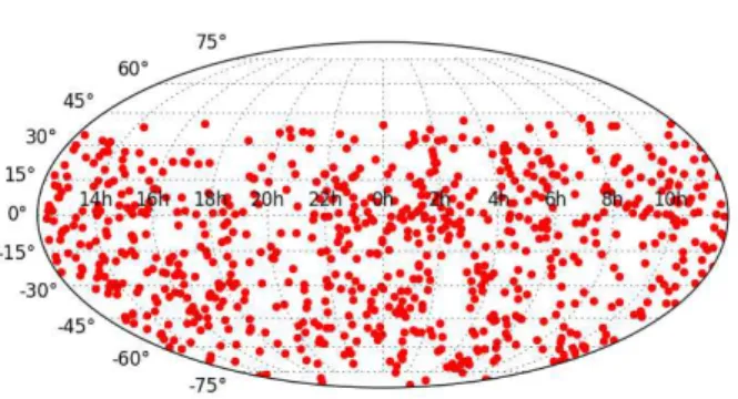 Figure 2. Pie chart showing the fractions of our ALMACAL calibrators in the different classes of classification (see Sect