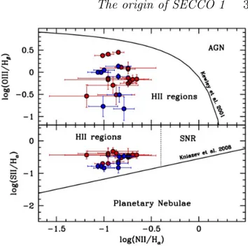 Figure 1. Classification diagnostic diagrams for all the SECCO 1 sources identified in Be17a for which reliable estimate of the flux for the relevant lines could be obtained, following Kniazev et al.