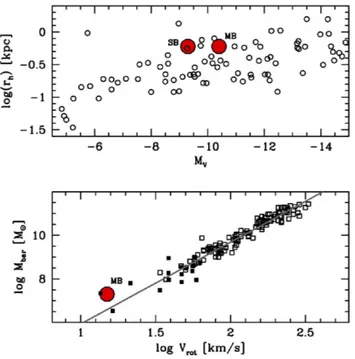 Figure 10. SECCO 1 as a whole into the stellar mass–metallicity relation.