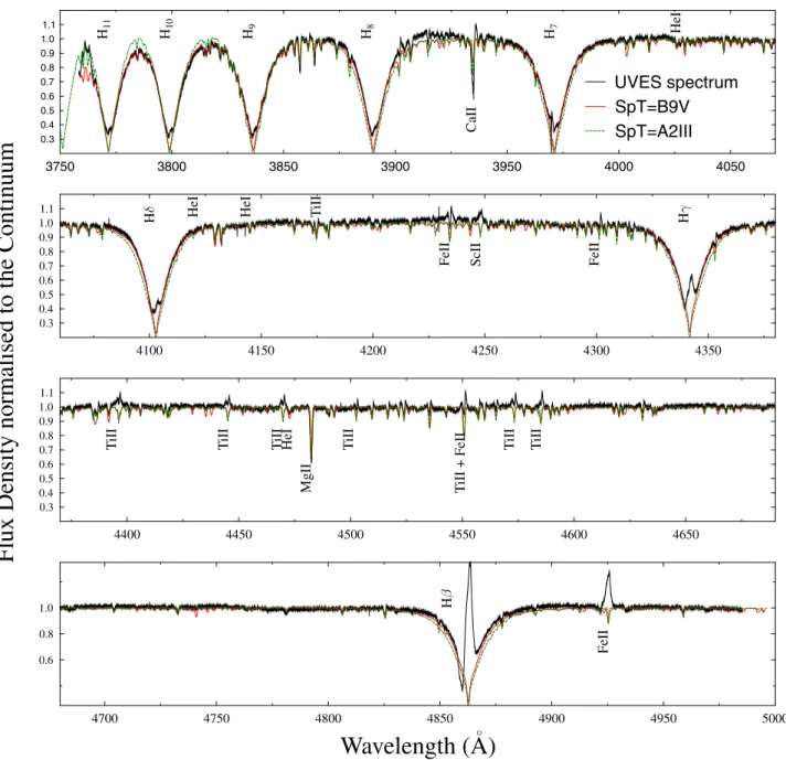 Fig. 2. UVES /VLT high-resolution spectrum of HD 98922 normalised to the continuum (black solid line)