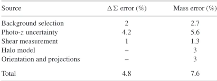 Table 1. Sources of systematic uncertainty in the mass calibration described in Section 6.
