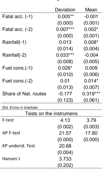 Table 7: 1 st  stage results 