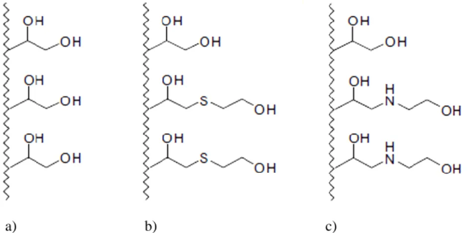 Figure 3.1  Endcapping strategies for epoxy activated supports via: a) acidic hydrolysis, b) 2-mercaptoethanol and  c) 2-ethanolamine (c) [3]