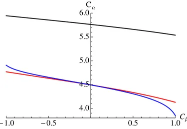 Fig. 1. Various zeroes of Eq. (19) are displayed for R out = 2R, C β = 0.1 and n = 1 (black), n = 2 (red) and n = 3 (blue)