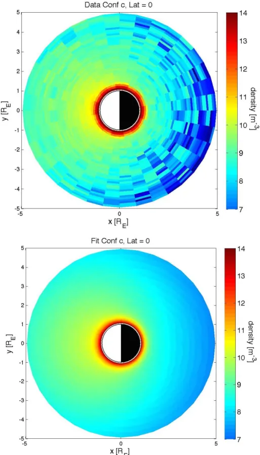 Figure 6 Same as Figure 4 for Conf c. Above: Monte Carlo simulated equatorial exosphere of O 2  generated  after  O +   impacts  in  the  configuration  c  of  P2013