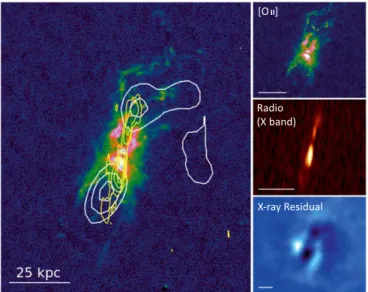 Figure 5. On the left, we show the continuum-subtracted [O II ] emission map, with radio (yellow) and X-ray (white) contours overlaid