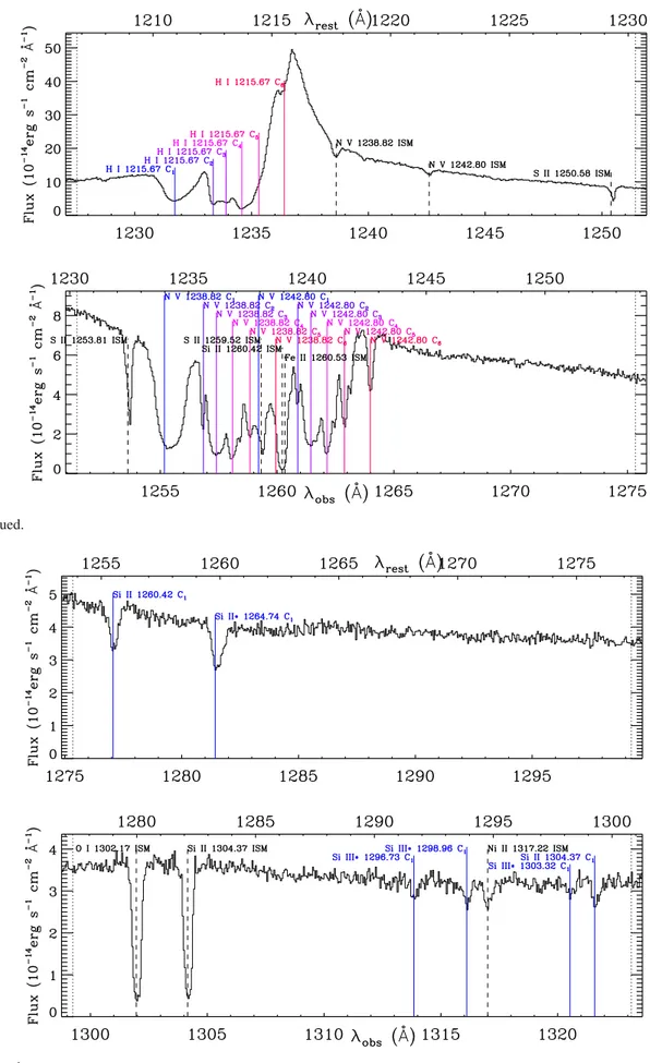 Fig. A.1. continued.