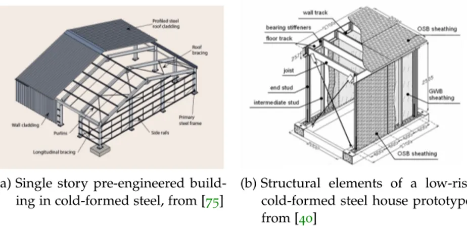 Figure 2.3: Typical usage of CFS for framing and decking in industrial and residential buildings