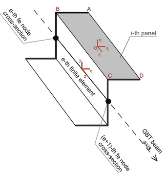 Figure 5.3: Definition of the cross-section panel over the e-th finite element.