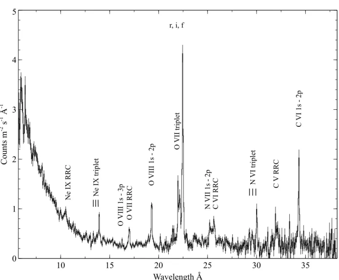 Fig. 1. The 2013−14 770 ks stacked RGS spectrum of NGC 5548 (observed frame). The strongest emission lines are labelled