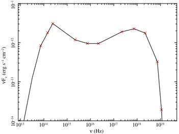 Fig. 2. Spectral energy distribution of NGC 5548. Data points are those of Steenbrugge et al