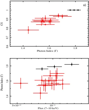 Fig. 11. Modelling of the F var spectrum using best-fit model and best-fit parameters of Table 4.