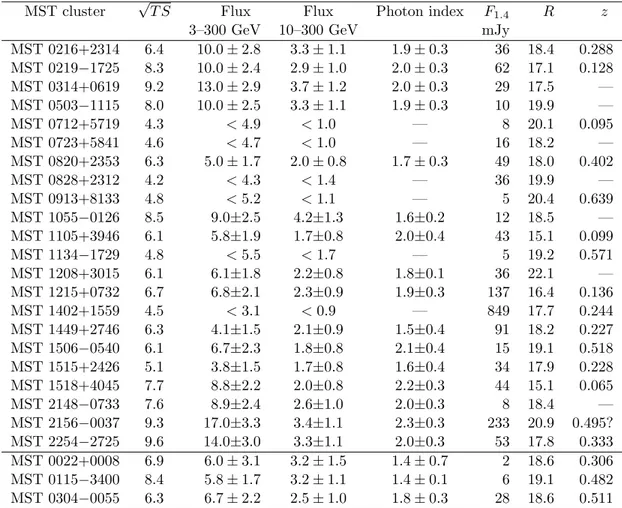 Table 2 Standard unbinned likelihood analysis of the Fermi -LAT data, see Sect. 4 for details