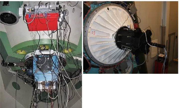 Figure 1. Left: Aqueye mounted at the 1.8 m Copernico Telescope at Cima Ekar, Asiago, Italy
