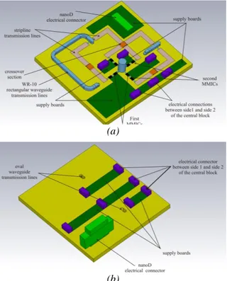 Figure 4: Two different 3D views of the central block. a)  Side  1  view,  in  contact  with  the  top  block:  the  RF  transmission  lines  and  some  electrical  supply  boards  are  arranged  on  this  block  side
