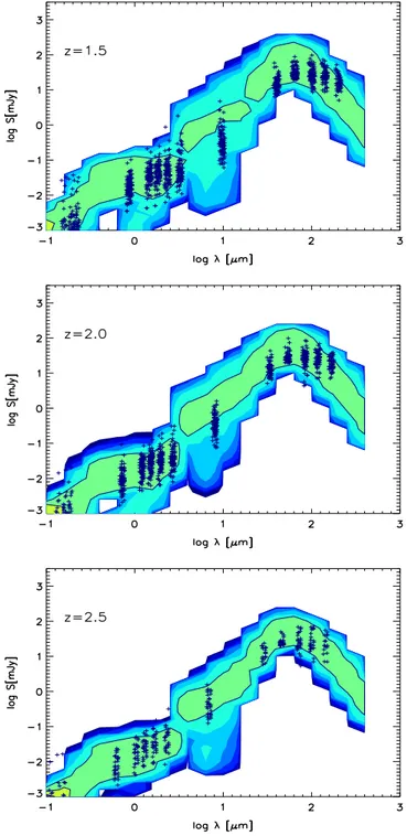 Figure 7. Comparison between the observed and predicted rest-frame SEDs for proto-spheroids in the COSMOS ﬁeld, calculated at the 160 μm survey ﬂux limit, and at three different redshifts (from top to bottom: z = 1.5, z = 2.0, and z = 2.5)