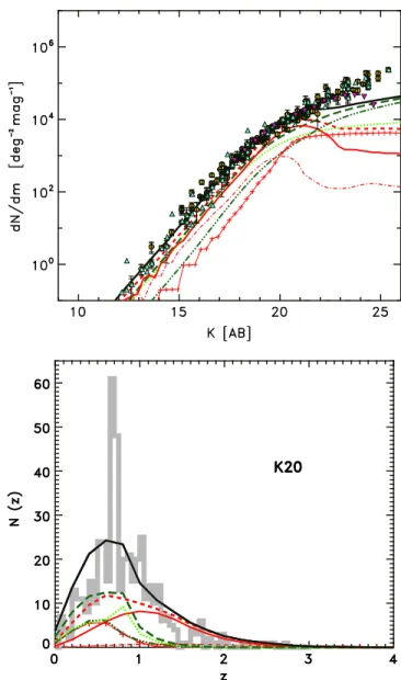 Figure 10. Upper panel: differential extragalactic source counts normalized to the Euclidean slope at 160 μm