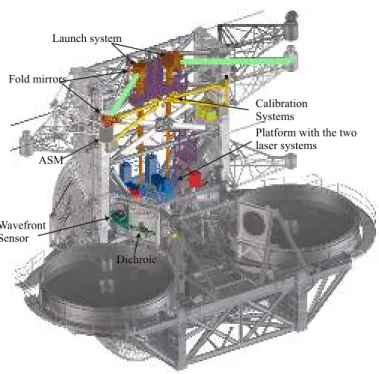 Fig. 3. Overview of the ARGOS components as installed at the LBT.