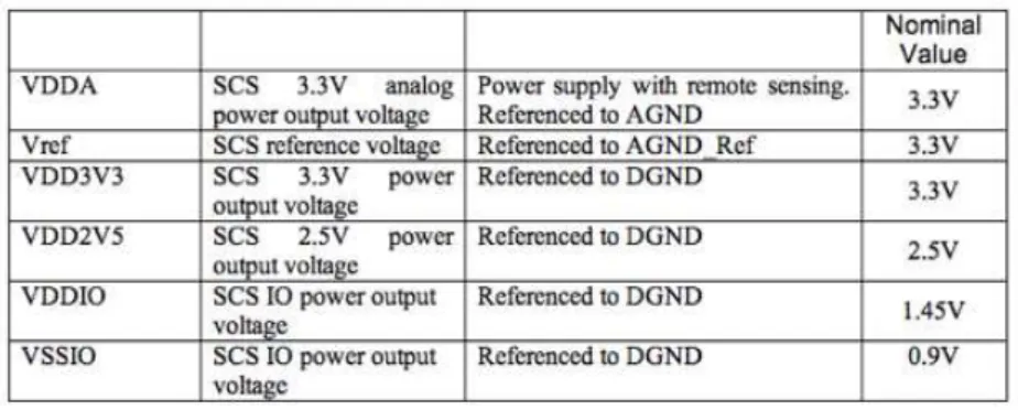 Table 4 Voltage references and grounding for proper SIDECAR ASIC feeding.
