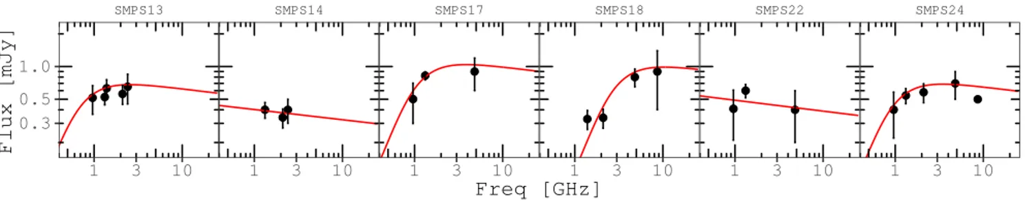 Figure 15. Best fit model SEDs to the observed flux densities for 6 SMC PNe with three or more available and good data points.