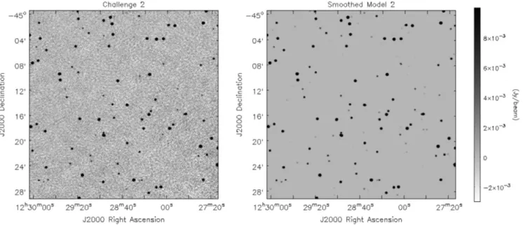 Figure 2. A subsection of the second Data Challenge image (left), and the input source distribution to this image (right)