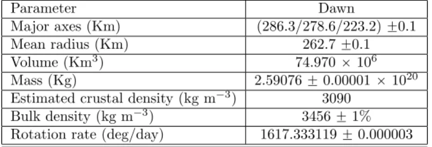 Table 3: Vesta’s physical parameters as measured by Dawn (Russell et al., 2012)