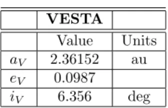 Table 1: Proper orbital elements of Vesta