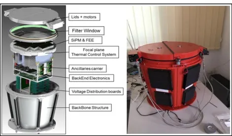 Figure 2: Explosed view of the ASTRI camera and the actual camera. 