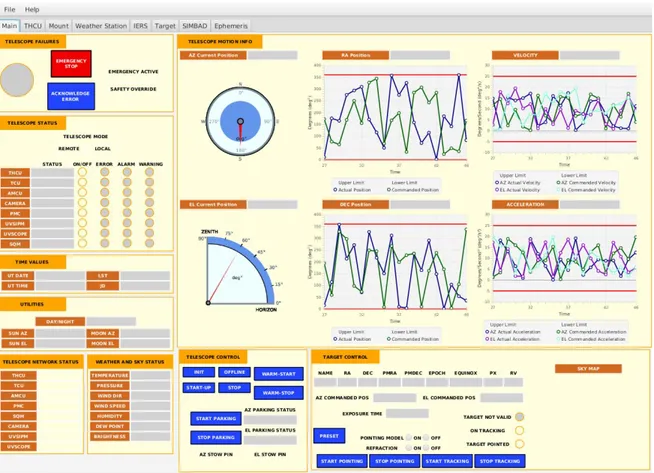 Figure 5. ASTRI Engineering GUI main view. This view allows the operator the control and monitoring of the most important functions of the telescope.