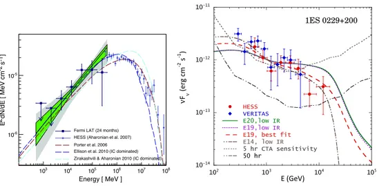 Figure 3. Left panel: supernova remnant RX J1713.7−3946 (see [15] for details). We expect for the ASTRI mini-array sensitivity at least comparable to (or slightly better than) the H.E.S.S