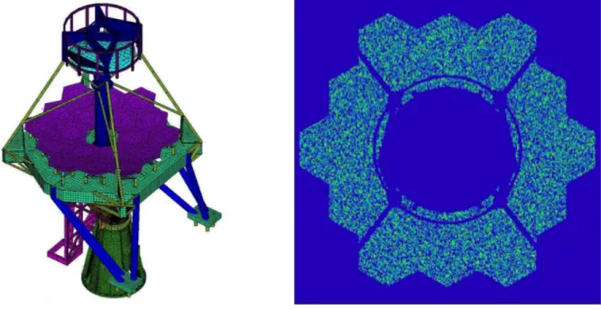 Figure 1: (left) Global finite element model of the ASTRI SST-2M telescope prototype. (right) Evaluation of the obstruction due to  the optical elements and the mechanical structures of the telescope