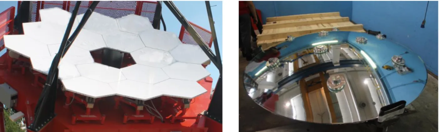 Figure 3: (left) Primary mirror of the ASTRI SST-2M prototype, a plastic film protects the mirrors