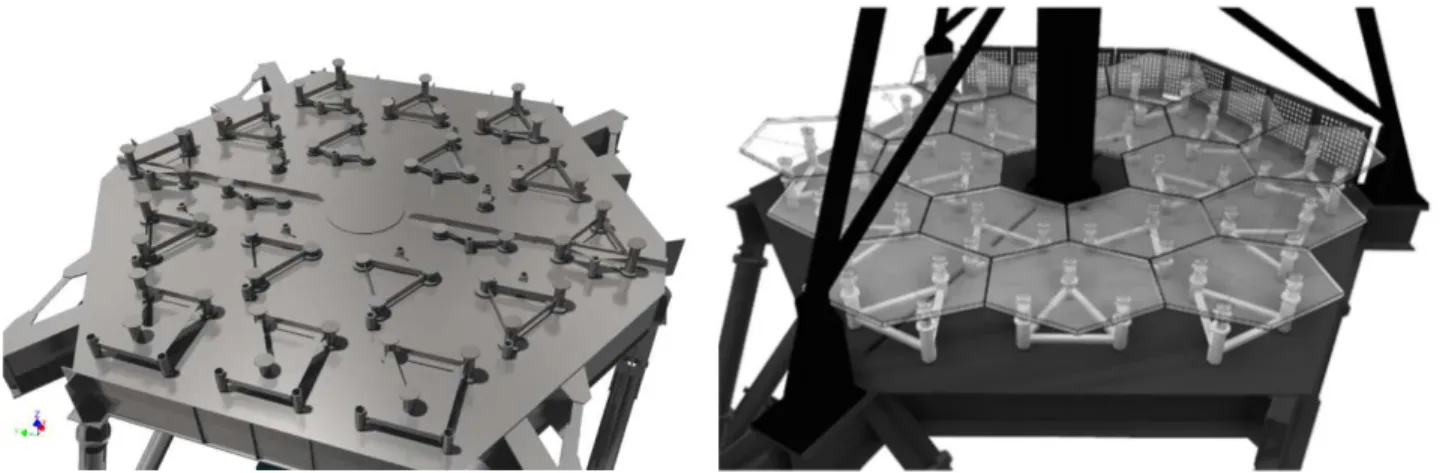 Fig 4. M1 segment supports layout for prototype (left) and array telescope (right)