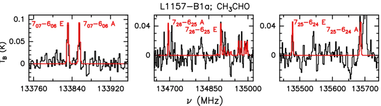 Figure 2. CH 3 CHO emission (in T B scale) extracted at the B1a position ( α(J2000) = 20 h 39 m 10 s 