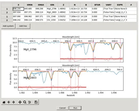 Figure 4. The Fit Selected System dialog window, displaying a blended Civ 1548-1550 – Mgii 2796-2803 system, with its best-fit Voigt profile