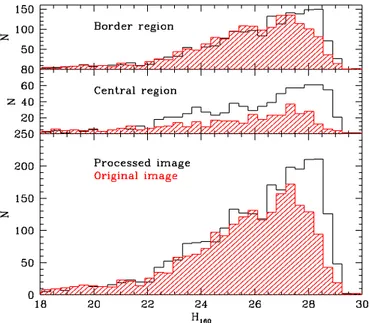 Fig. 3. Detected objects on A2744 cluster field with and without the procedure. Top: border region; middle: central region; bottom: whole field