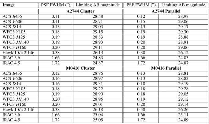 Table 1. PSF FWHM and depths of the dataset. Limiting magnitudes of HST images have been computed as the magnitudes within 2× FW H M H160