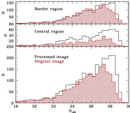 Fig. 3. Detected objects on A2744 cluster field with and without the procedure. Top: border region; middle: central region; bottom: all field