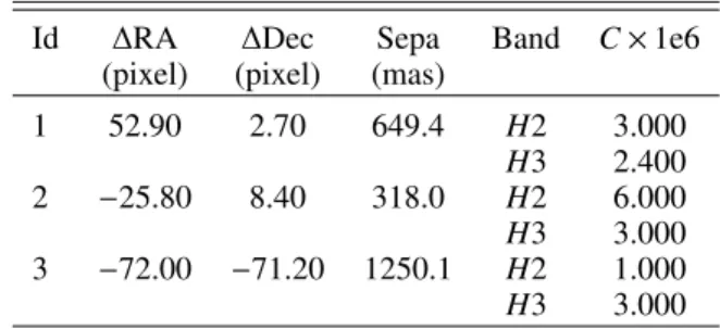 Table 3. Separations to the central star in pixels towards east (∆RA) and north (∆Dec), angular separations in mas and flux ratio with respect to the star (C) for each fake planet added to the IRDIS data.