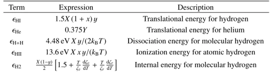 Table 1. Summary of different contributions to the gas internal energy (ρe) gas , which is expressed using Eq