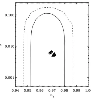 Figure 3: Theoretical predictions in the r-n s plane for different values of α for the Planck collaboration 2015 data release for the TT correlation assuming ΛCDM + r