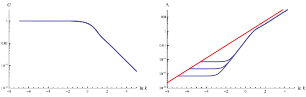 Figure 1: Scale-dependence of the Newton’s constant (right) and cosmological constant (left) as a function of the RG scale k for typical solutions giving rise to a positive cosmological constant