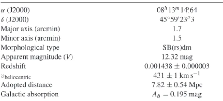 Table 1. Basic parameters of NGC 2537.