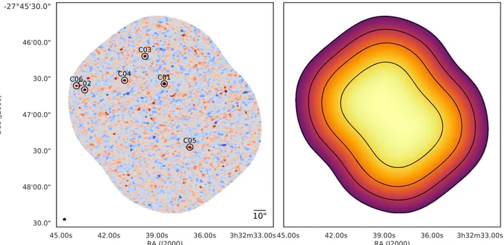 Figure 2. The left panel shows the continuum image without mosaic primary beam correction (in color scale) obtained from the 3 mm ASPECS-LP observations.