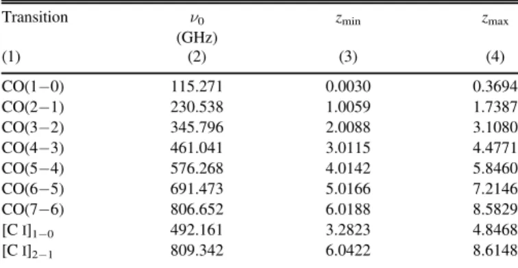 Figure 3. Sensitivity across the observed frequencies for the ASPECS-LP band 3 data cube