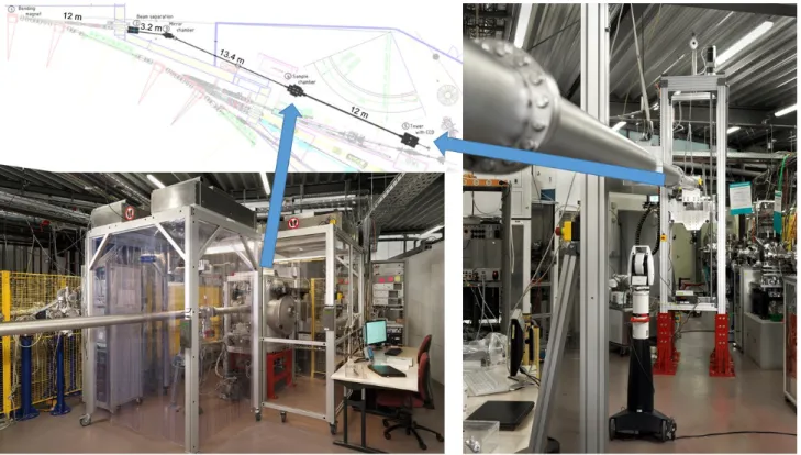 Figure  9:  A new beamline was installed in the laboratory of the Physikalisch-Technische Bundesanstalt at the synchrotron  radiation facility BESSY II, providing a collimated beam of up to a few mm in diameter, and featuring a larger experiment (optics)  
