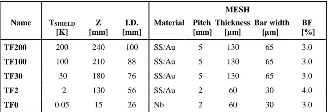 Table 2. Main characteristics of the investigated set of thermal filters. Z is the distance from the focal plane