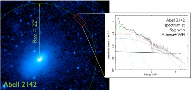 Figure 4. Left: Mosaic image of the z = 0.09 galaxy cluster Abell 2142 taken with the XMM-Newton satellite